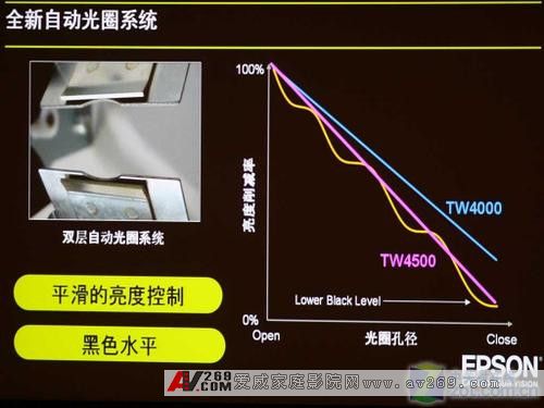 二十萬(wàn)比一對(duì)比 頂級(jí)影院級(jí)投影首評(píng)