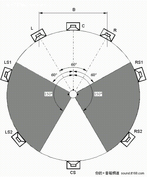 ʾD+Ԕ 7.1ϵy(tng)Δ[