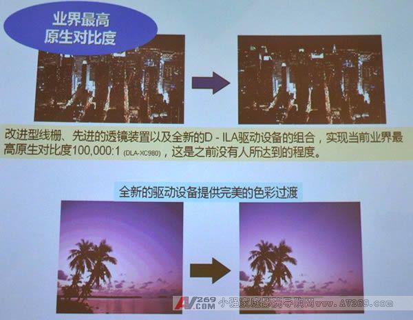 JVC 3D投影機