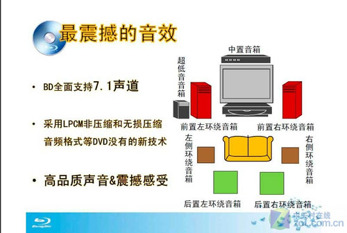 高清生活影音首選 主流藍(lán)光播放機(jī)推薦