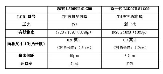 HTPS面板對比