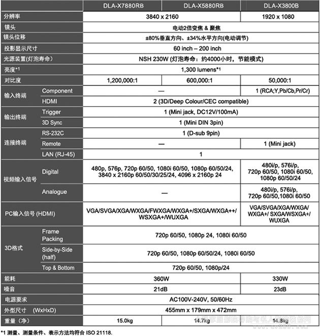 JVC XC5880/7880投影機(jī)參數(shù)