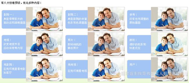 索尼HW55ES內(nèi)置八大圖像預(yù)設(shè)功能