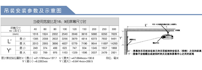 HW55ES投影機安裝參數(shù)