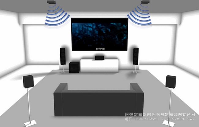 杜比全景聲5.1.2擺位