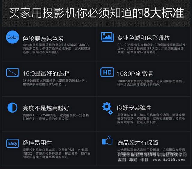 選明基投影機(jī) 品牌保證