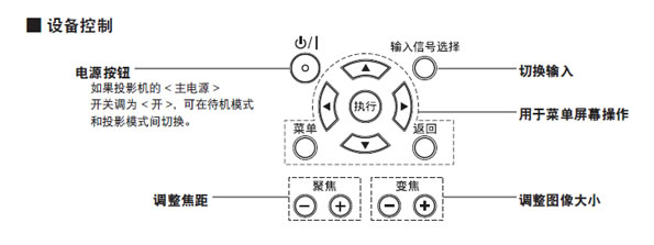 松下HZ900C面板按鍵控制說明