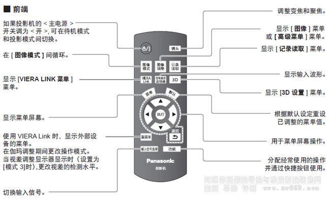 松下?lián)u控器說明