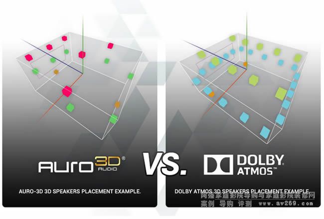 Auro 3D Dobly Atoms