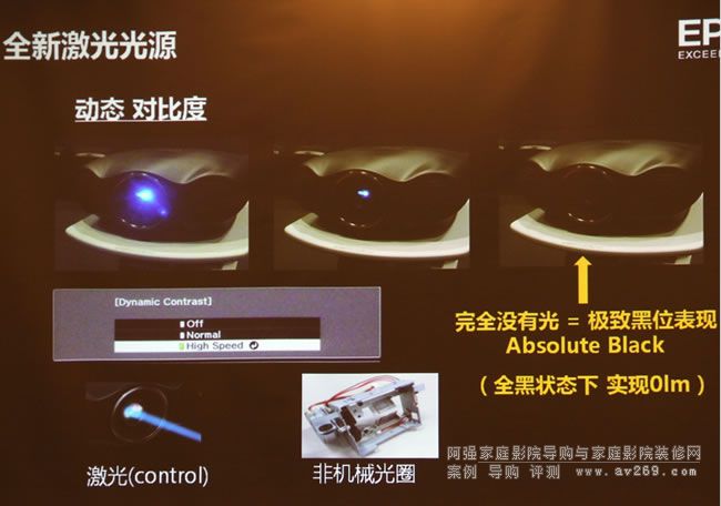 愛(ài)普生激光投影機(jī)擁有超高對(duì)比度