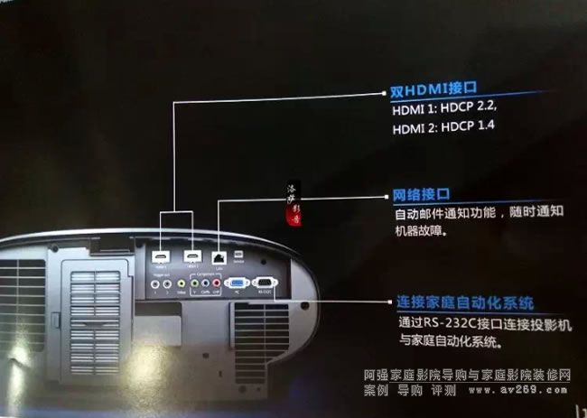 愛(ài)普生LS10000激光投影機(jī)接口
