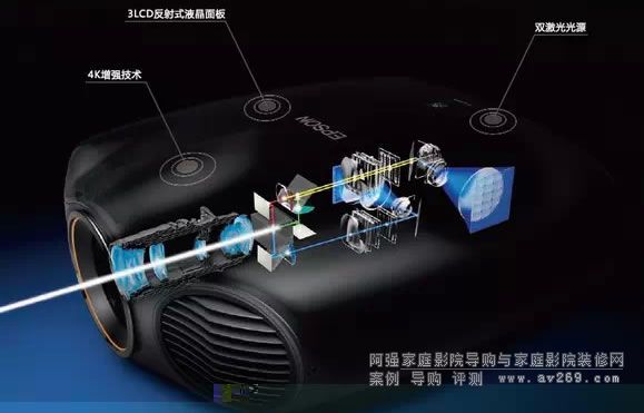 愛普生激光投影機(jī)LS10000