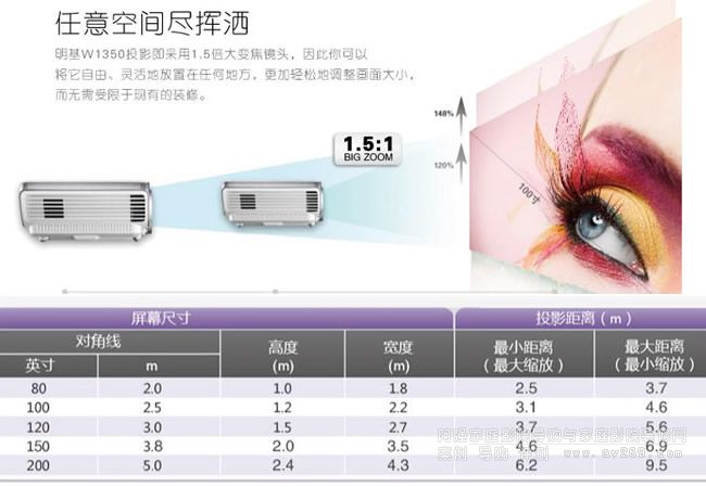 明基W1350投影機(jī)投射距離