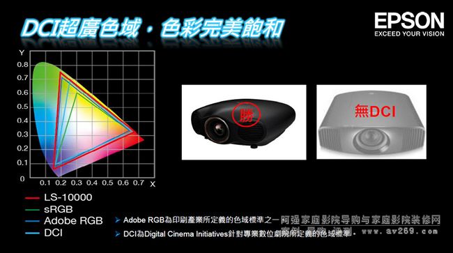 DCI超廣色域