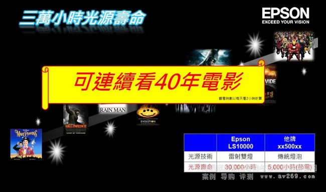 愛普生LS10000投影機(jī)燈炮壽命達(dá)3萬小時(shí)