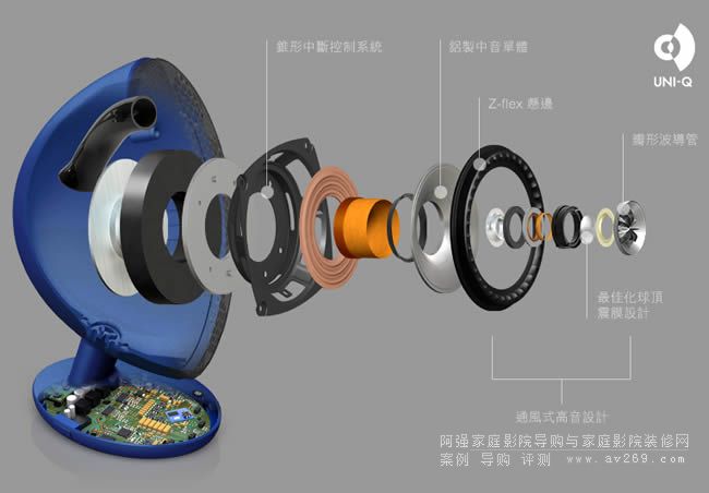 KEF EGG藍(lán)牙音響