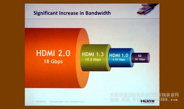HDMI 2.0規(guī)范