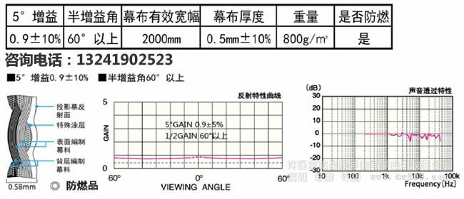 OS WS03布料指標