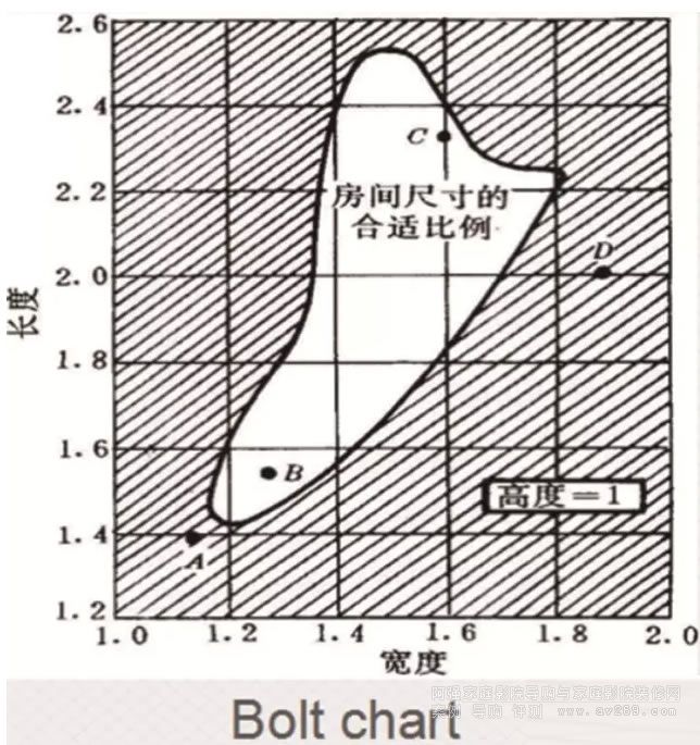 布爾圍線(xiàn)圖