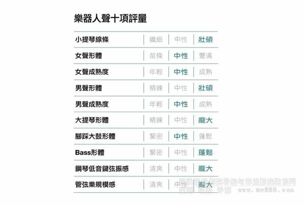 樂器人聲十項評價參考