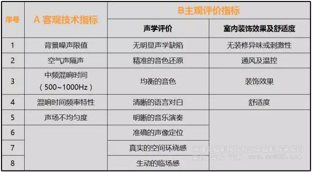 客觀技術(shù)指標和主觀評價指標