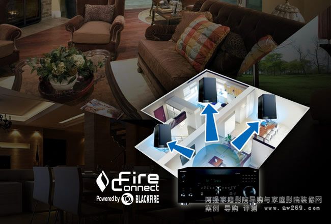 FireConnect ™ 多房間無(wú)線音頻傳輸技術(shù)