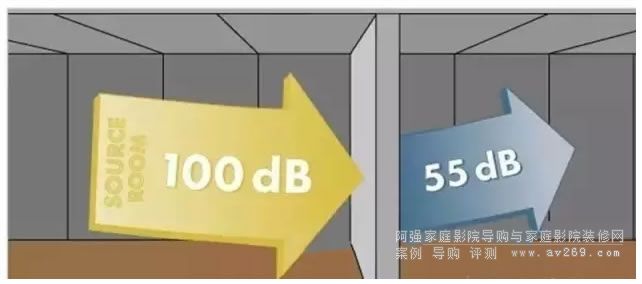 隔聲