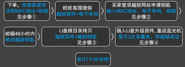 OPPO越獄固件購買流程