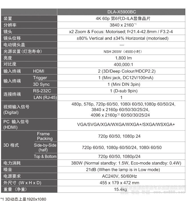 JVC投影機(jī)X5900