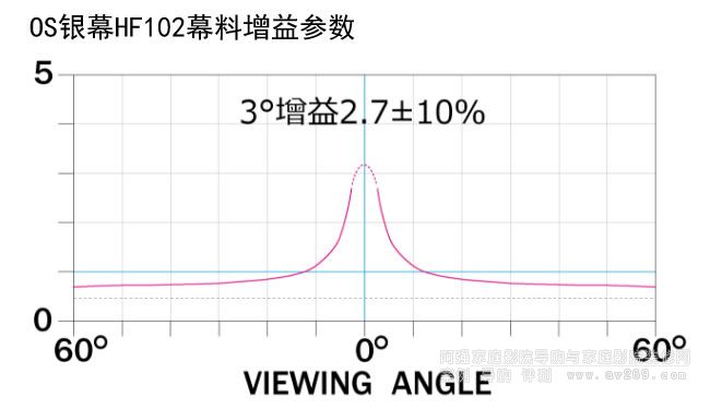 OS幕布HF102增益