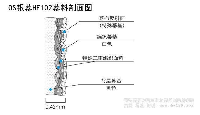 OS 幕布HF102