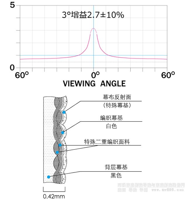 OS幕布HF102增益