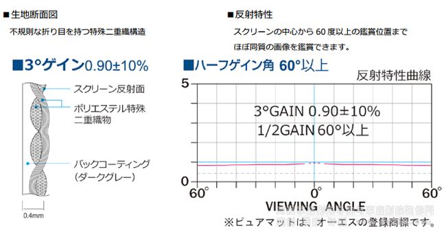 OS幕布 WF204幕料特性