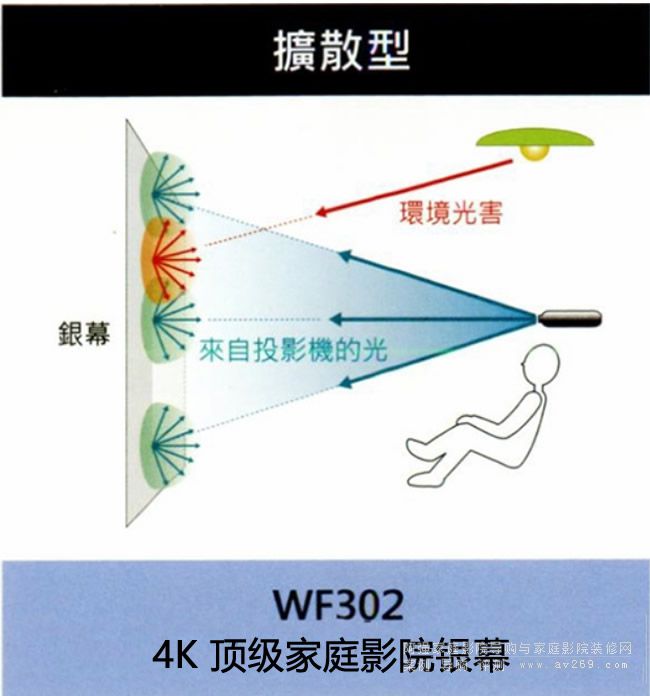 OS幕布擴散型