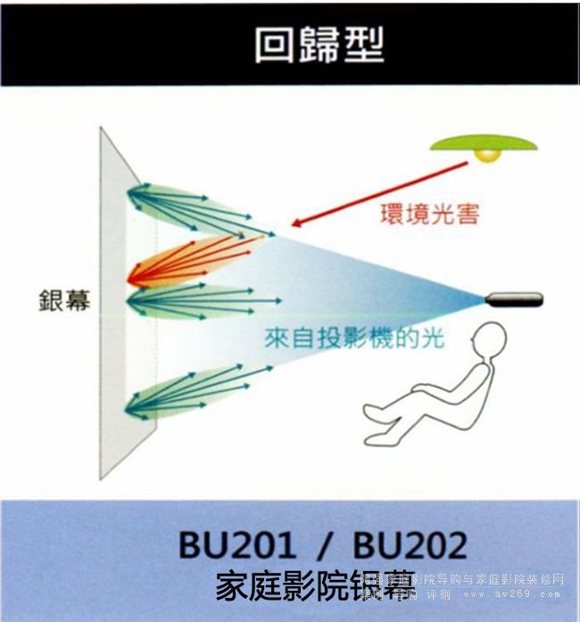 OS回歸型幕布