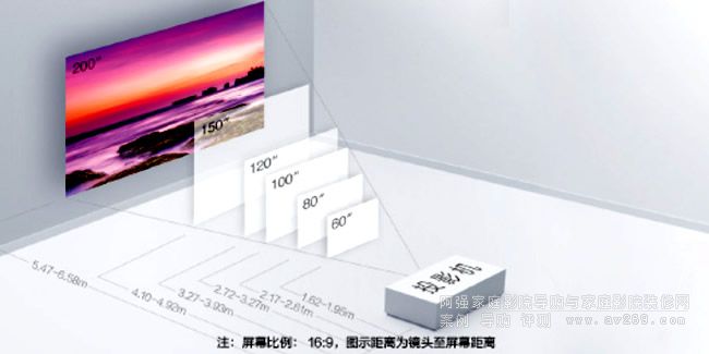 愛普生TW5400投射距離表