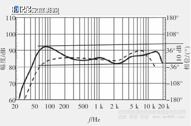 頻率響應