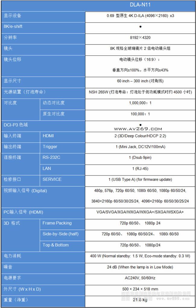 JVC DLA-N11參數(shù)