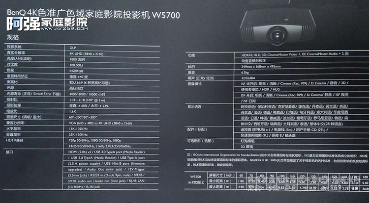 Benq W5700ͶӰC(sh)