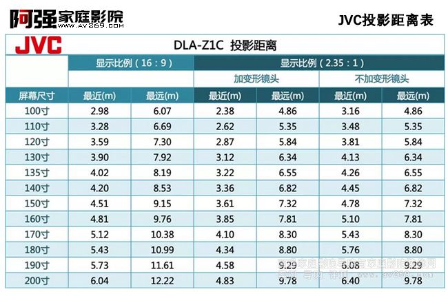 JVC  DLA-Z1CͶӰC(j)x