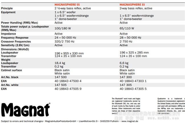 Magnat Magnasphere 33o(w)