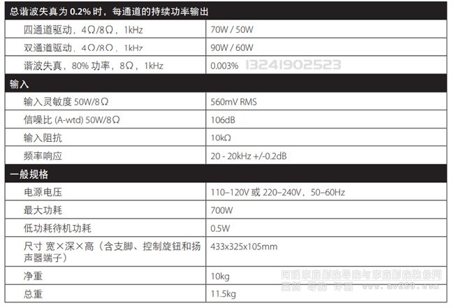 ſPA410(j) ṩͨ50W