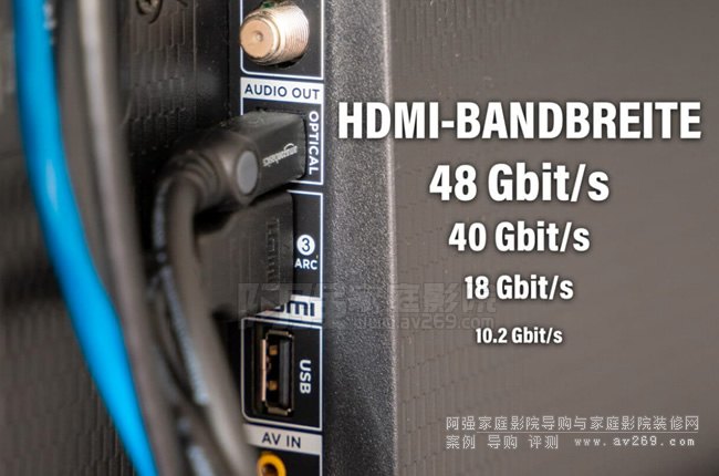 4K/8K120Hz10bitҪ HDMI 