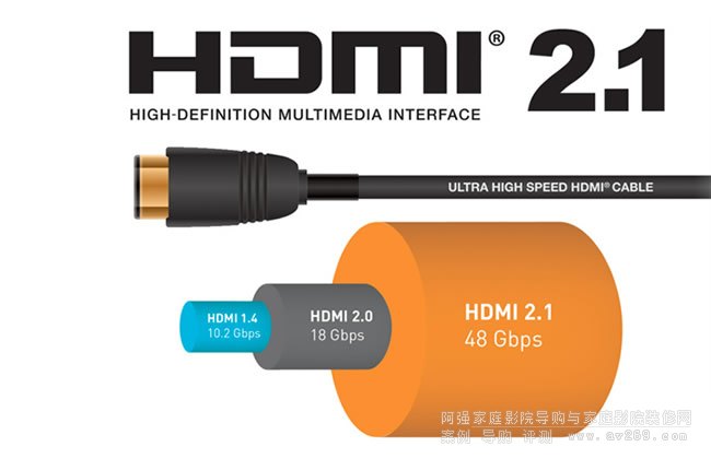 HDMI 2.1a˜̽ӑHDR߄ӑB(ti)ҕlݔ@ʾʹc