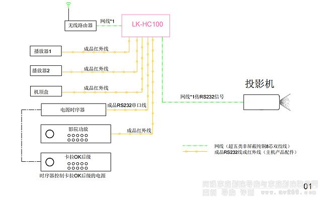 LK-HC100ӰԺϵy(tng)?f)D